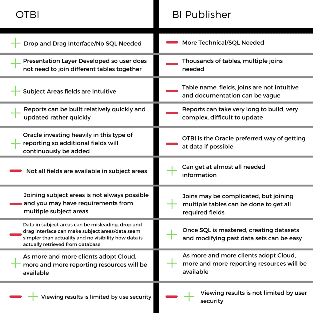 Oracle Cloud Reporting OTBI And BI Publisher Elire Consulting