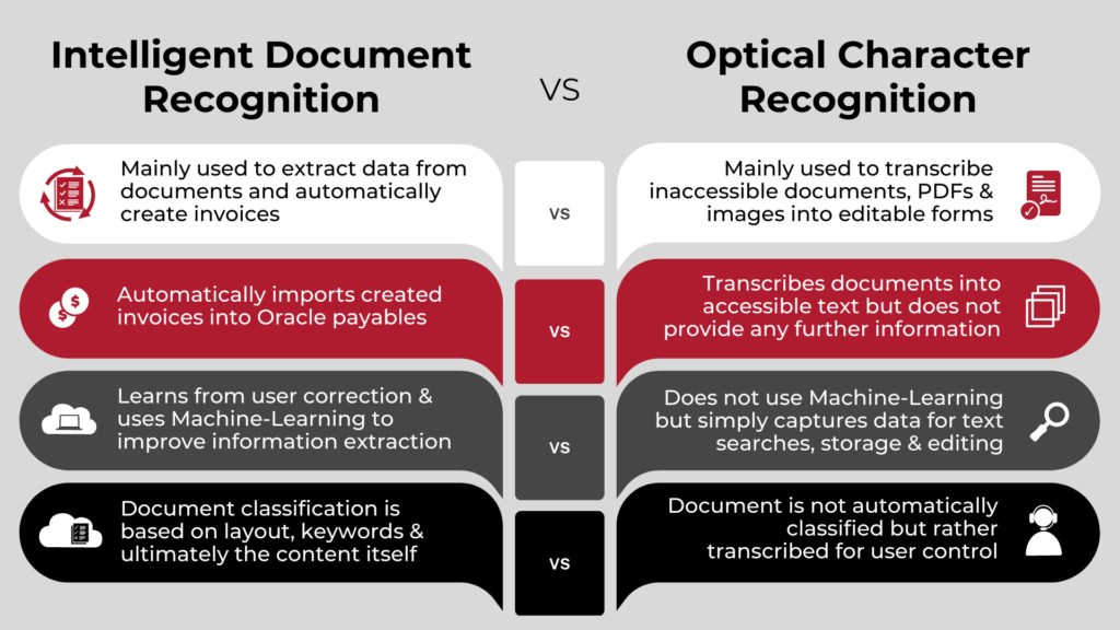 Key Differences between Oracle Intelligent Document Recognition and Optical Character Recognition
