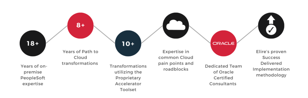 PeopleSoft to Cloud — Elire Consulting