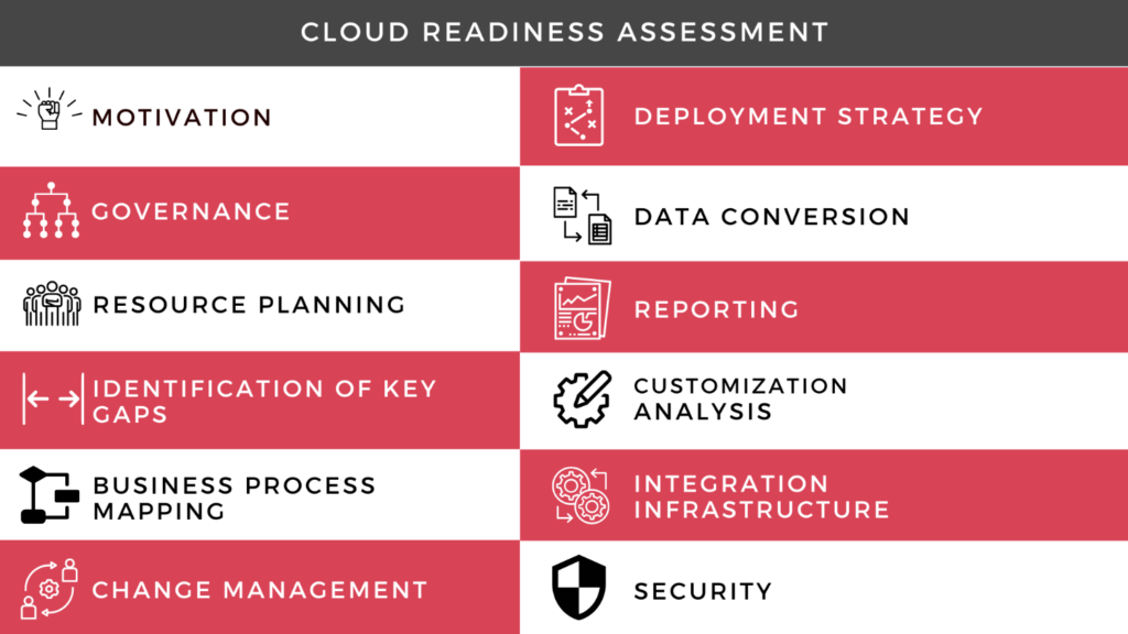 Elire Cloud Readiness Scorecard