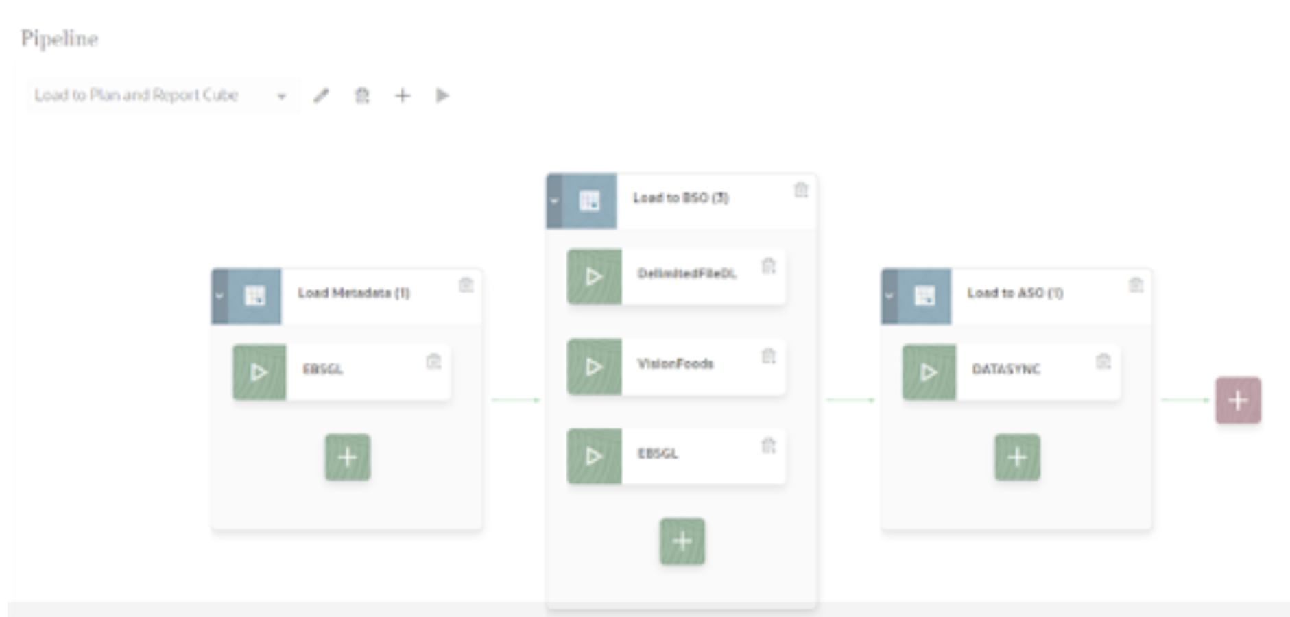 oracle data integration pipeline jobs