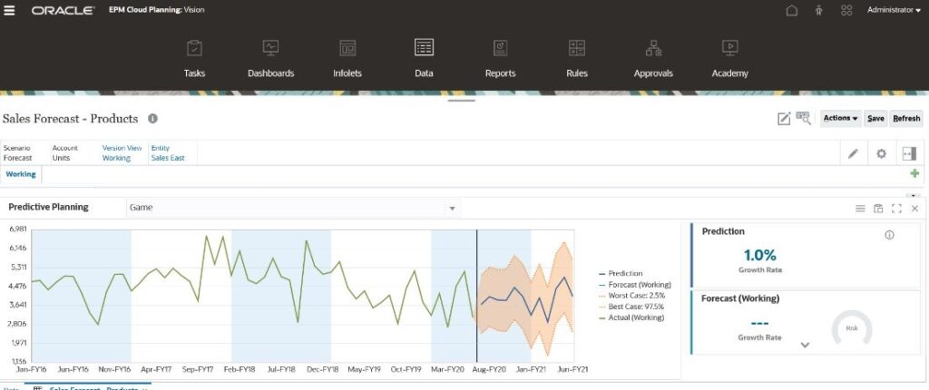 Image Alt: Oracle Cloud Predictive Planning