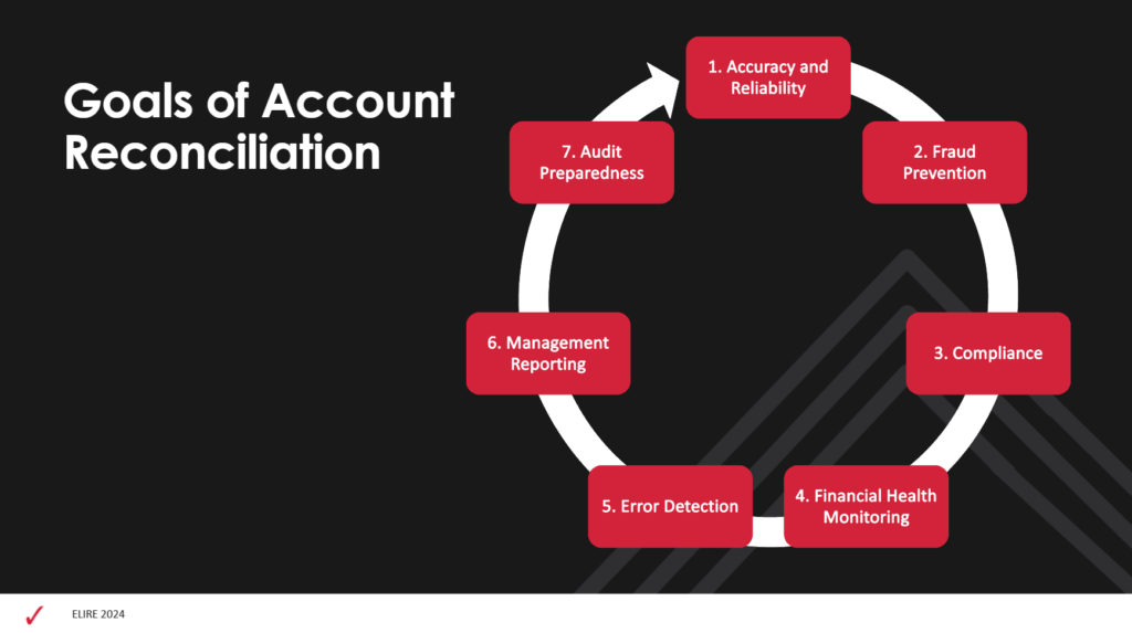 Goals of Account Reconciliation 