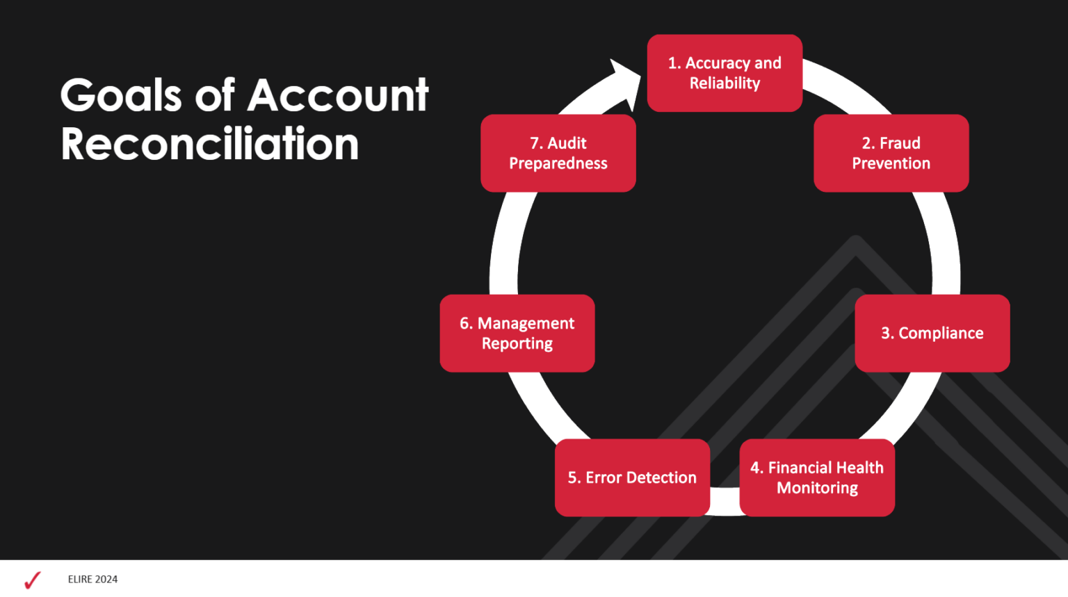 Mastering Account Reconciliation with Oracle EPM ARCS — Elire Consulting