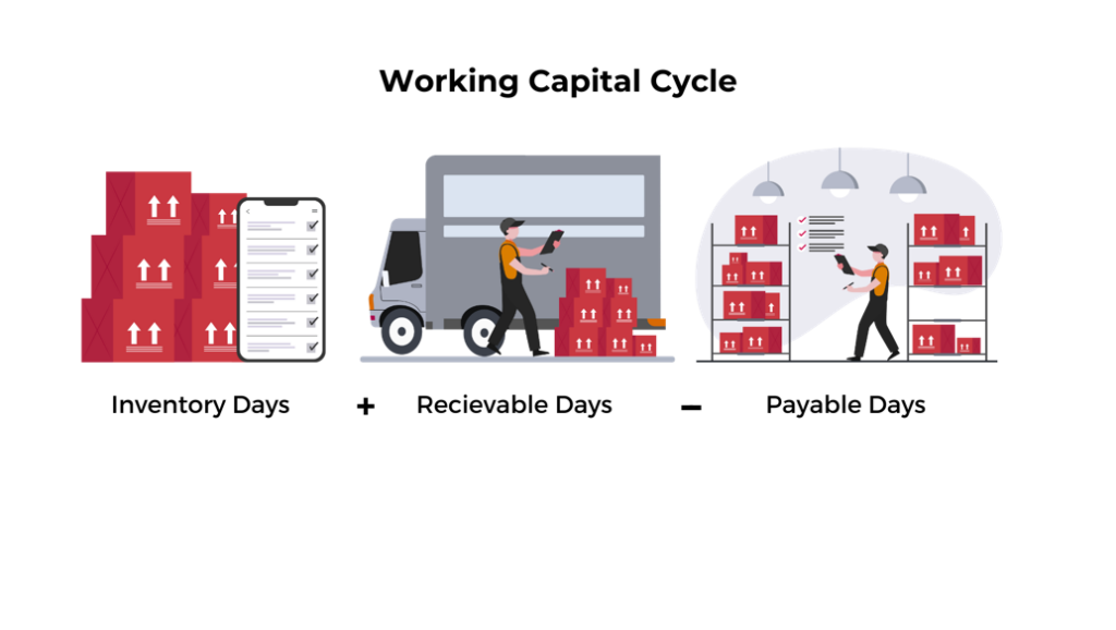 working capital cycle calculation
