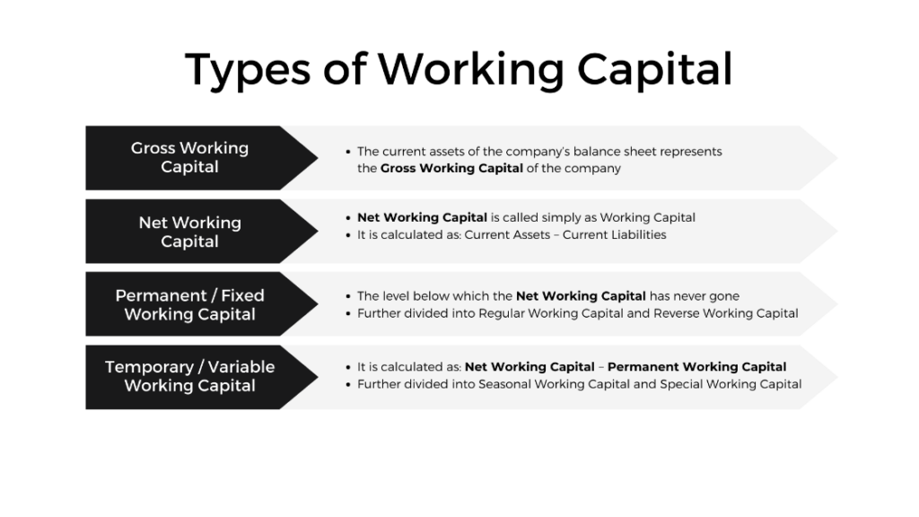 types of working capital