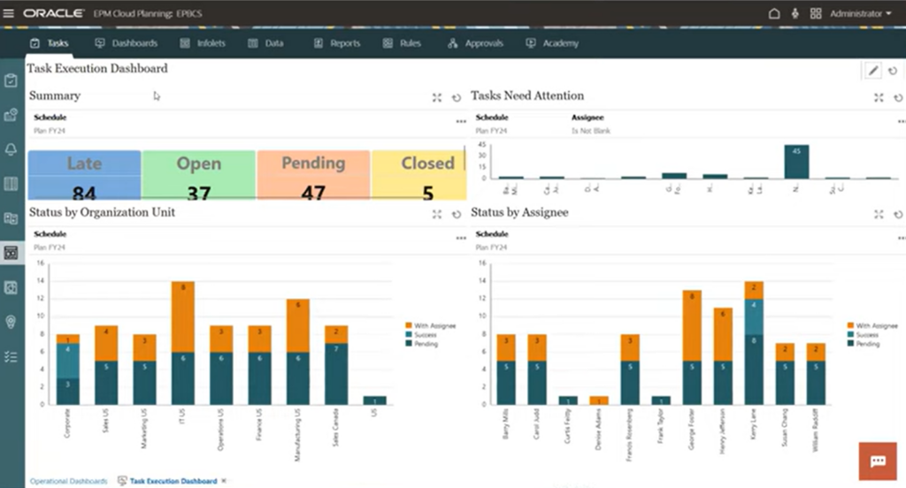 Task Manager Executive Dashboard