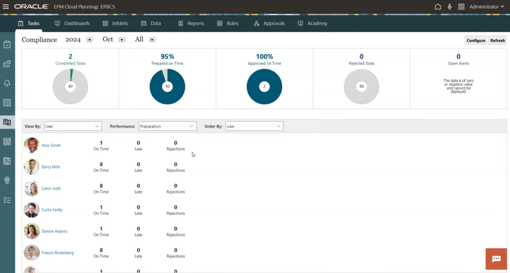 Task Manager Compliance Dashboard