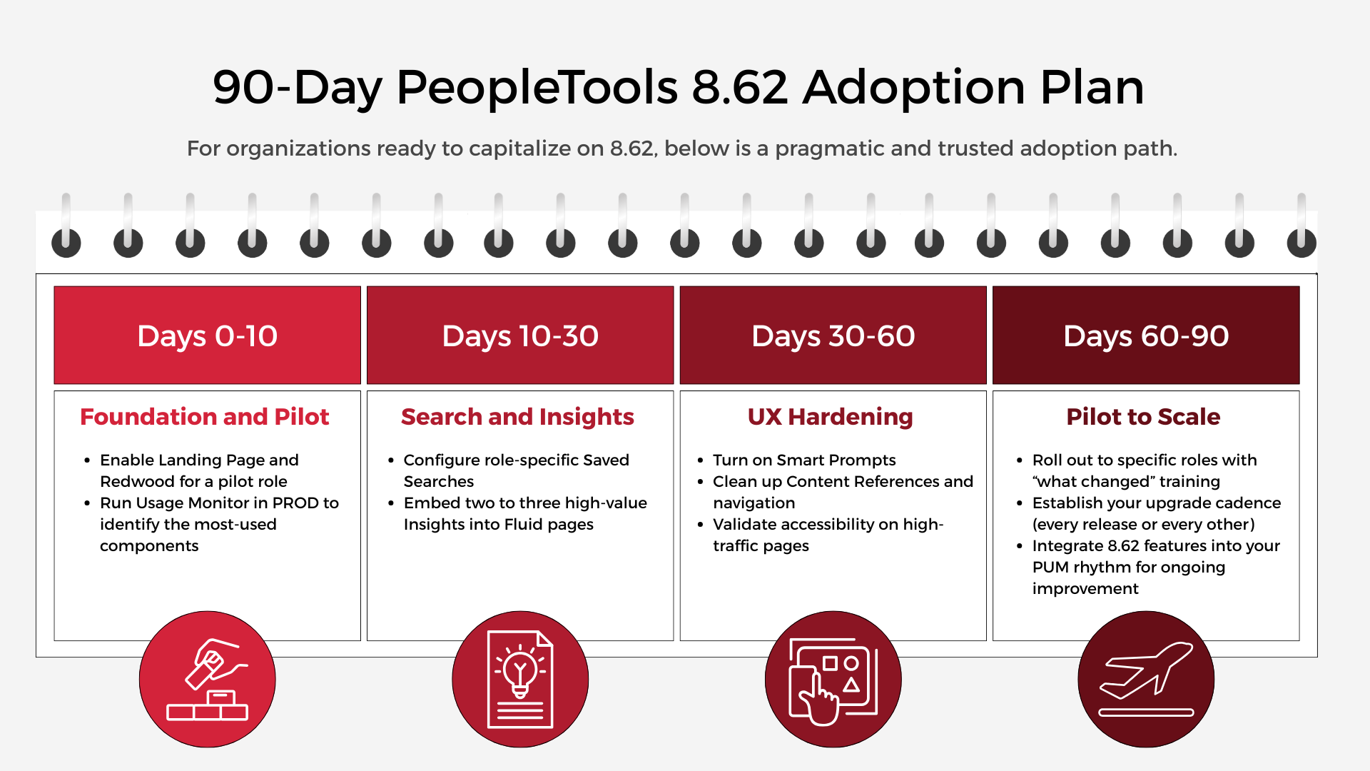 90-day PeopleTools 8.62 Adoption Plan 